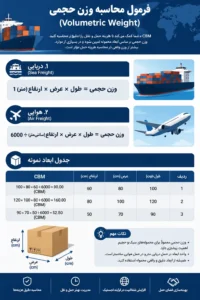 فرمول دقیق محاسبه وزن حجمی