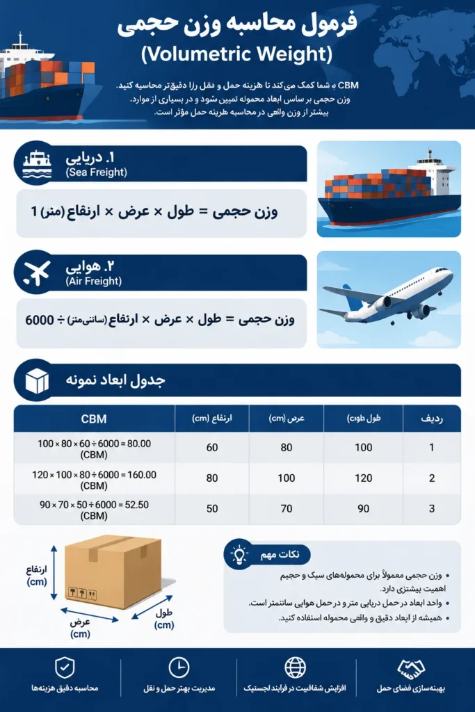 فرمول دقیق محاسبه وزن حجمی