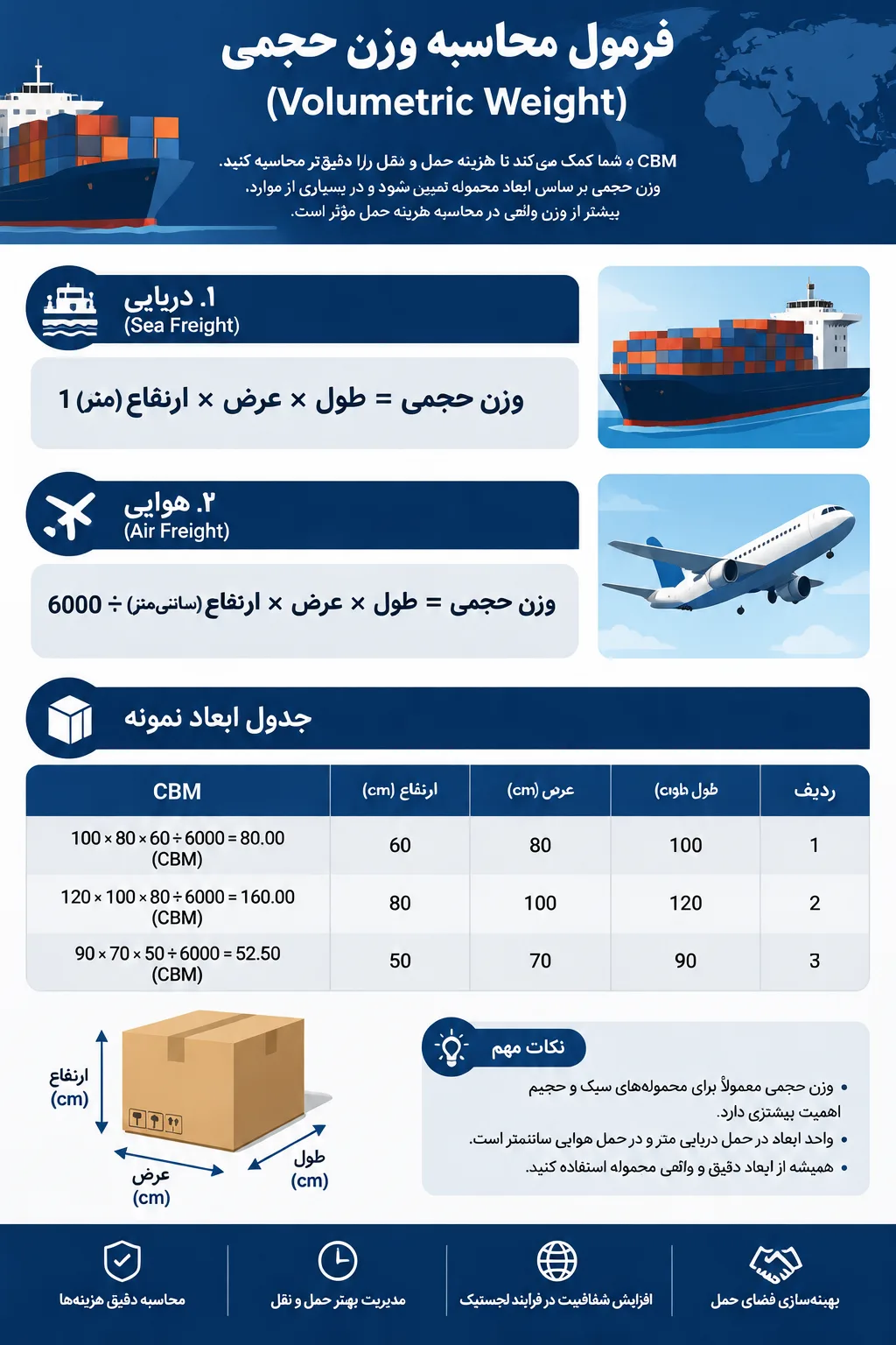 فرمول دقیق محاسبه وزن حجمی